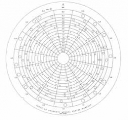 Contrast-Detail Phantom (CD DISC 2.0)